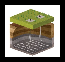 The horizontal well is drilled into a rock formation containing gas (typically tens to hundreds of metres thick, extending several hundred metres in every direction). The fractures extend in the shale gas formation providing a pathway for the natural gas to flow.